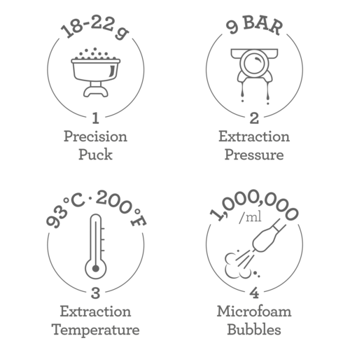 Breville the Dual Boiler™